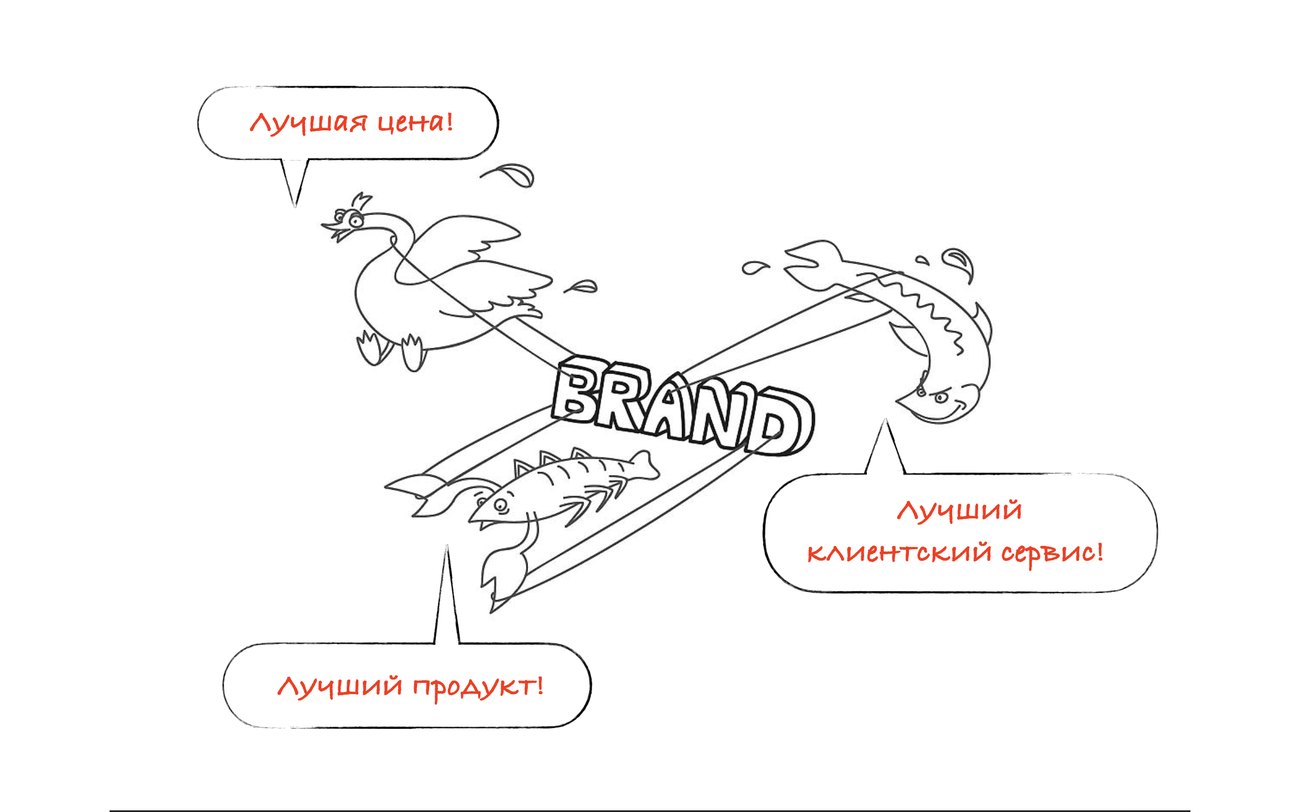 Лебедь, рак и щука вашего бренда