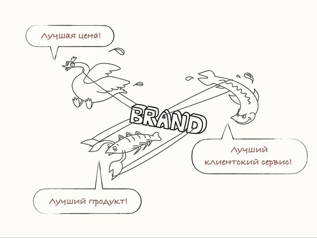 Лебідь, рак і щука вашого бренду: все, що потрібно знати про бізнес-моделі