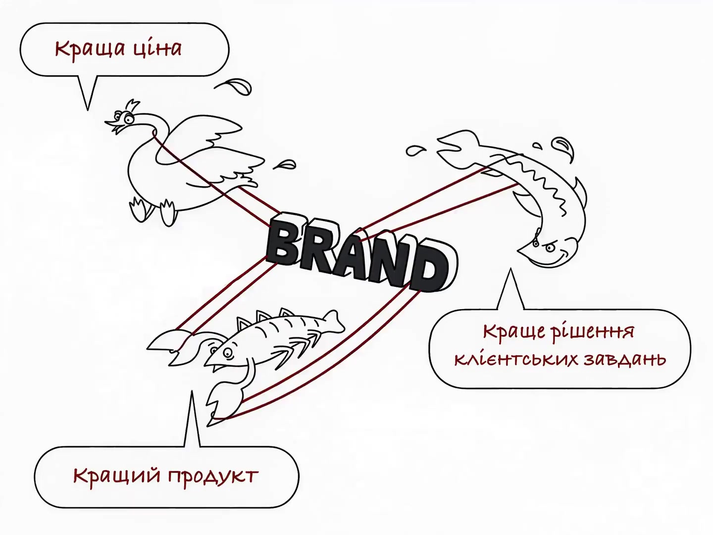 Лебідь, рак і щука: спроба бути найкращою одночасно в ціні, продукті та рішенні клієнтських завдань